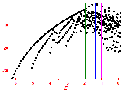 Strength function log